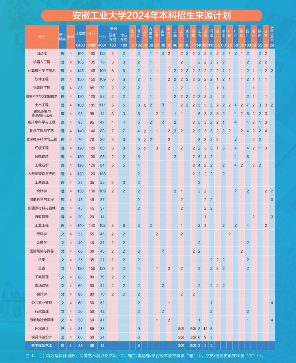 安徽工业大学20254年招生计划